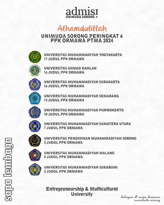 Alhamdulillah UNIMUDA SORONG Peringkat 6 PPK ORMAWA PTMA 2024